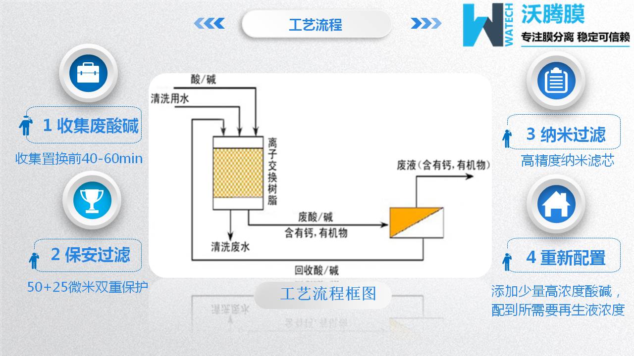 膜分離設(shè)備