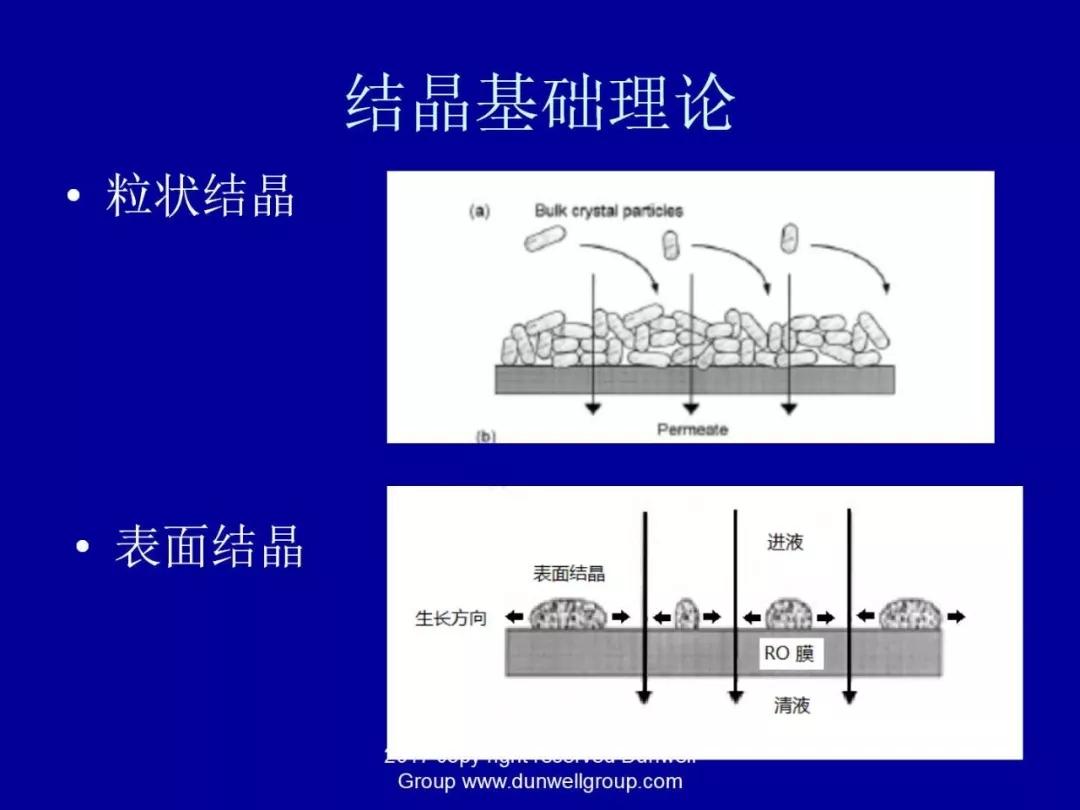 膜分離設(shè)備