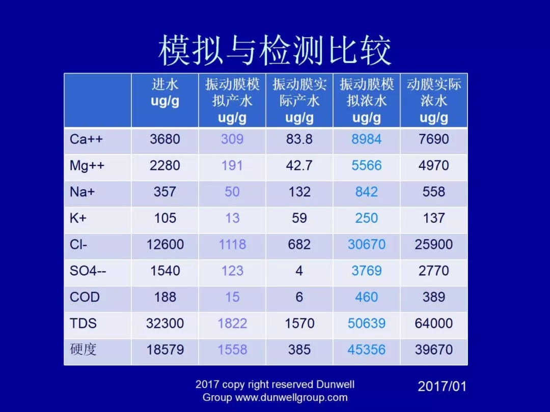 膜分離設(shè)備