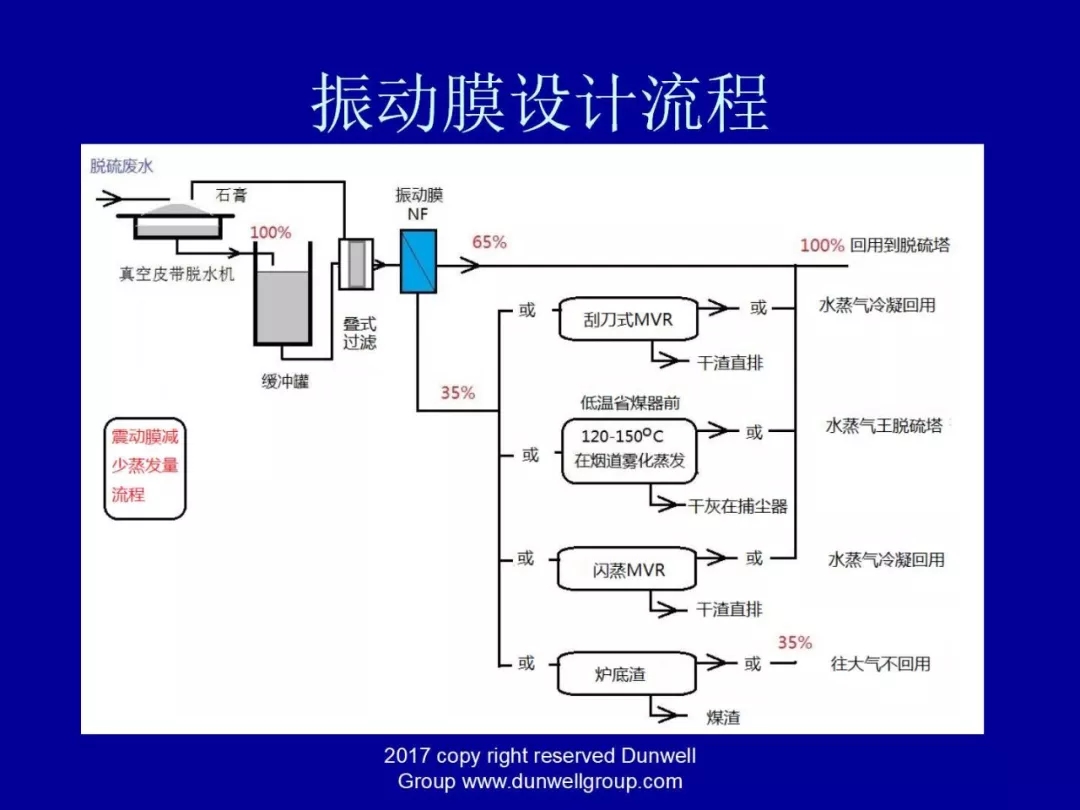 膜分離設(shè)備