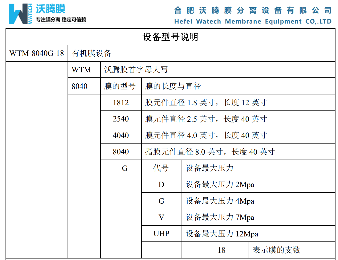 膜分離設(shè)備