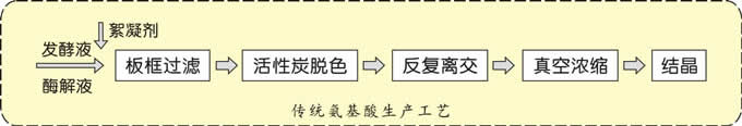 膜分離設(shè)備