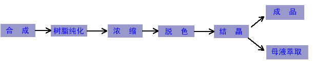 膜分離設(shè)備