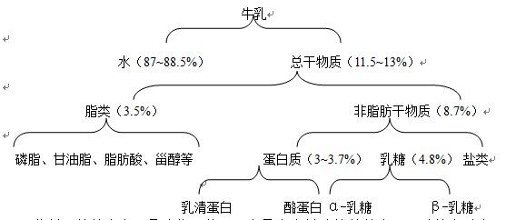 膜分離設(shè)備 膜分離設(shè)備