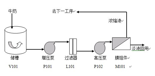 膜分離設(shè)備 膜分離設(shè)備