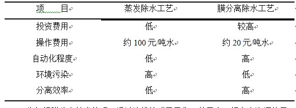 膜分離設(shè)備 膜分離設(shè)備
