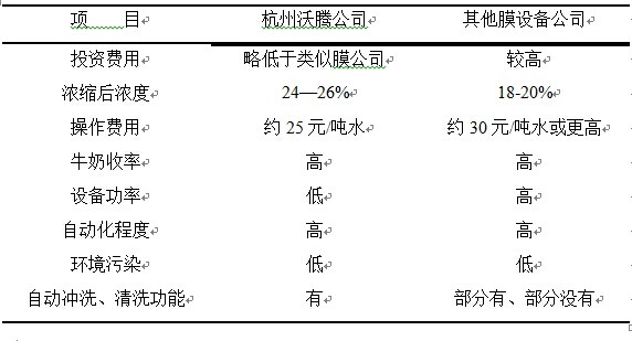 膜分離設(shè)備 膜分離設(shè)備